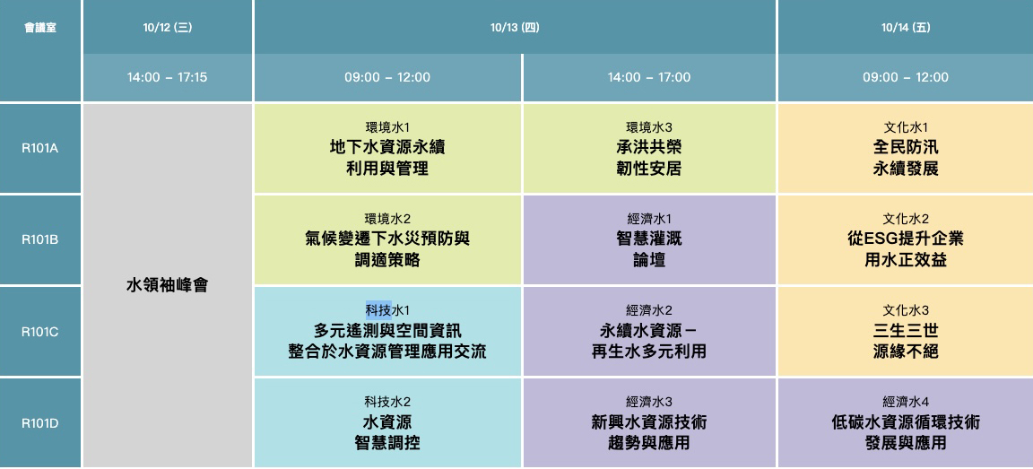 2022年臺灣國際水週-國際論壇議程