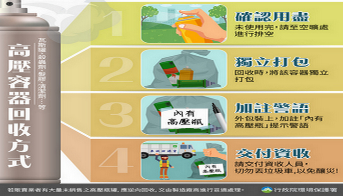 危險「瓶」傳!回收4步驟 輕鬆做 過好年