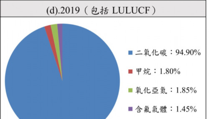 為什麼天然氣仍是相對燃煤低碳排的發電方式