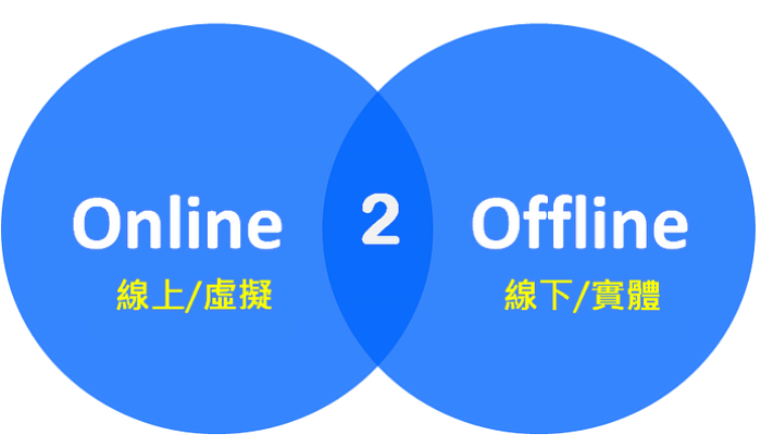 一覽台灣友善蔬果電子商務