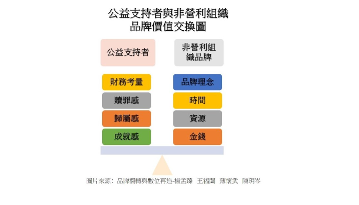 《先了解身障機構，再來提出建議吧！》