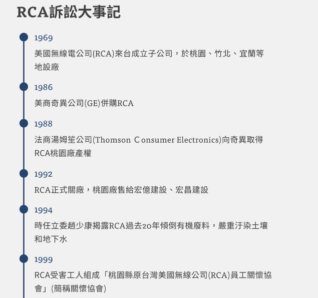 RCA訴訟大事記1