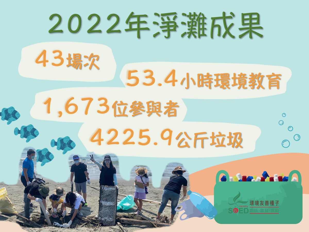 環境友善種子2022年淨灘成果，感謝為海洋盡一份心力的你/妳