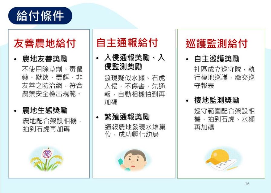 給付條件包含友善農地給付、自主通報給付、巡護監測給付