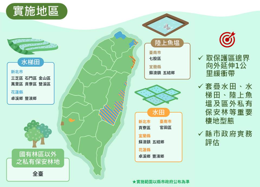 實施地區包含水梯田、國有林地以外之私有保安林地、陸上魚塭、水田