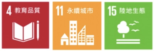 本文實績對應之聯合國用續發展目標（SDGs）