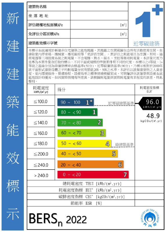 （建築能效評估系統的評分等級／來源：內政部）