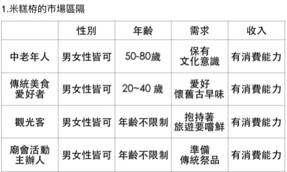 STP分析:市場區隔1