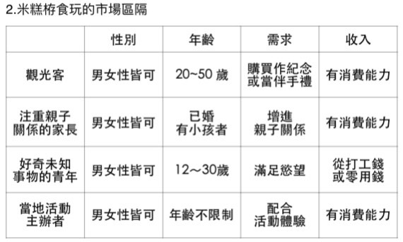 STP分析:市場區隔2