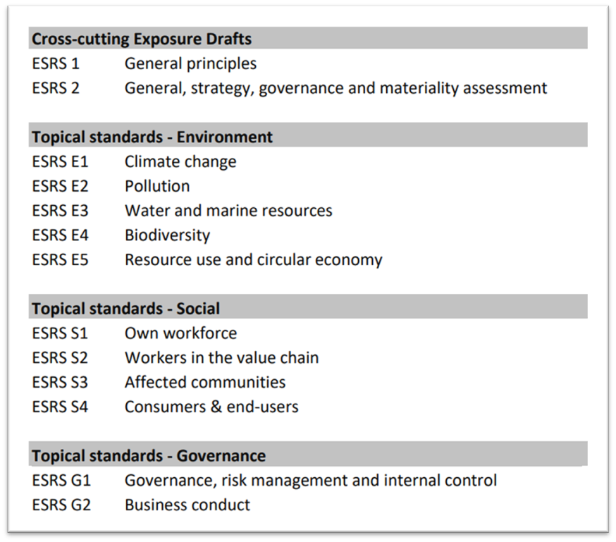 （ ESRS包括13項永續資訊揭露準則／圖片來源：EFRAG）