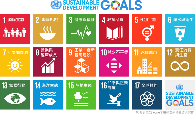 17項永續目標的圖，來源CSRone永續報告平台