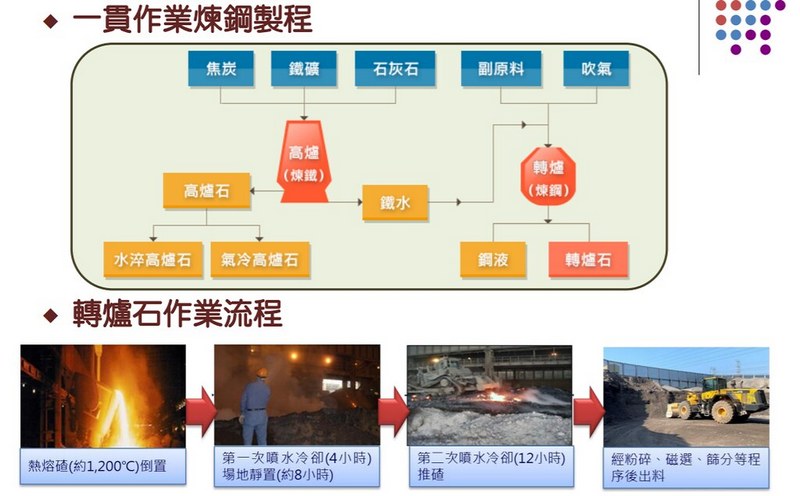 轉爐石為中鋼煉鋼副產品