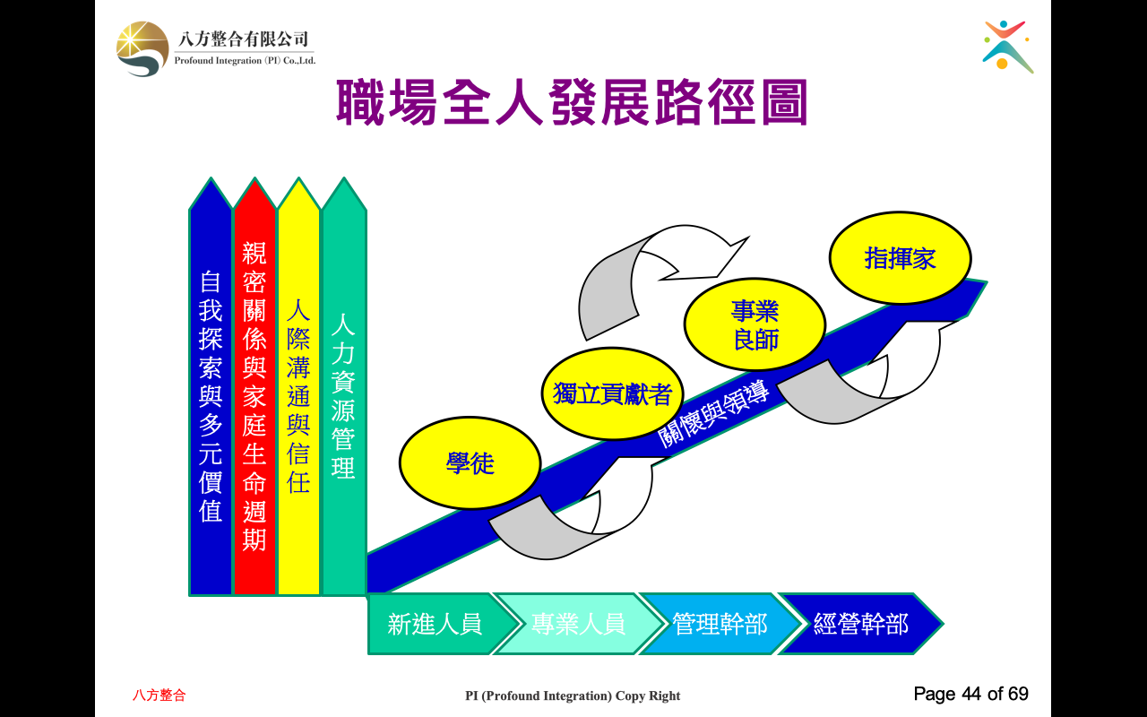 營運模式