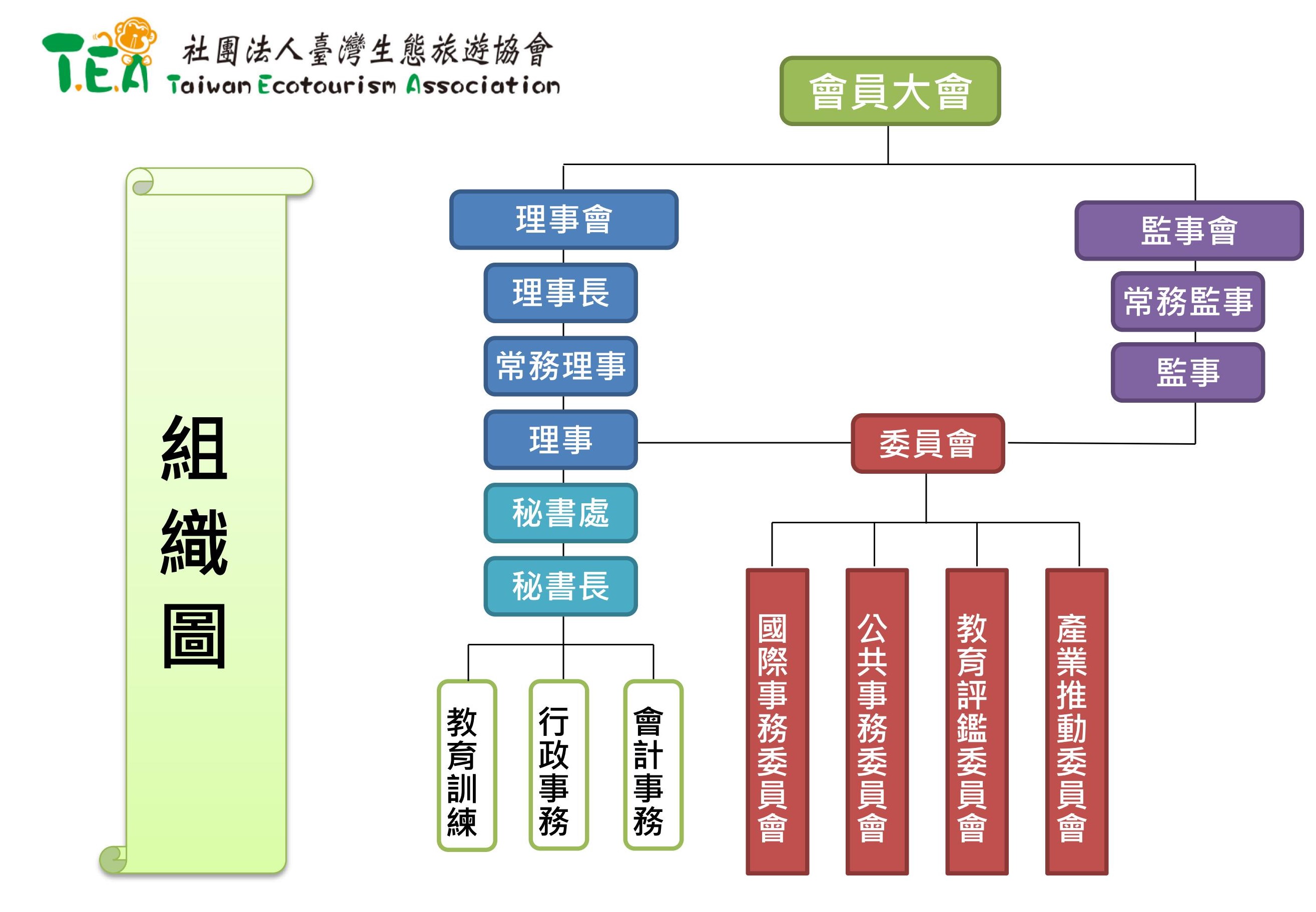 營運模式