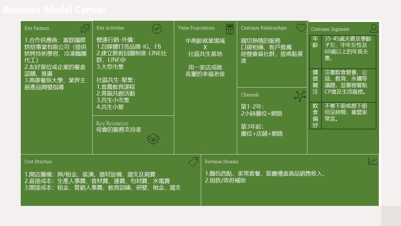 營運模式