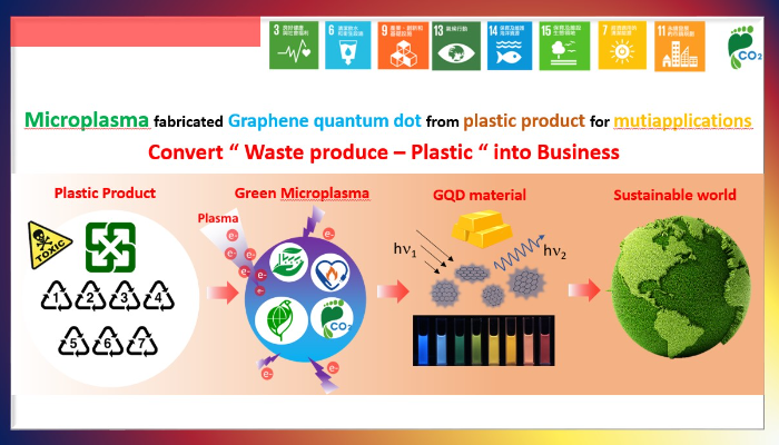 綠色電漿將塑膠廢棄轉換為高經濟價值量子材料之開發